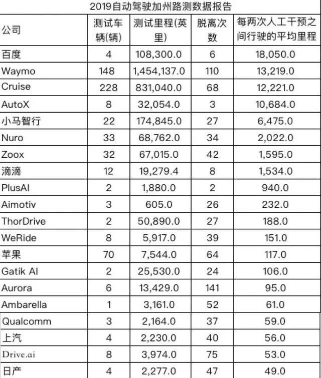 挖角特斯拉员工,砸了1300亿,苹果公司却连一辆车都造不出来?