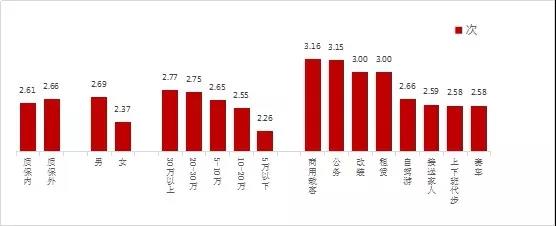 汽车后市场,乘用车后市场，驰加中国