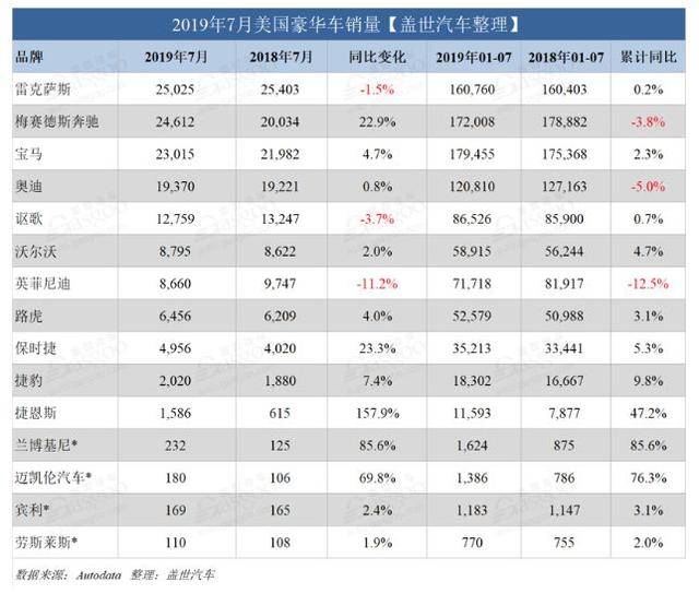 中国汽车市场还是否需要一个韩系豪华品牌?
