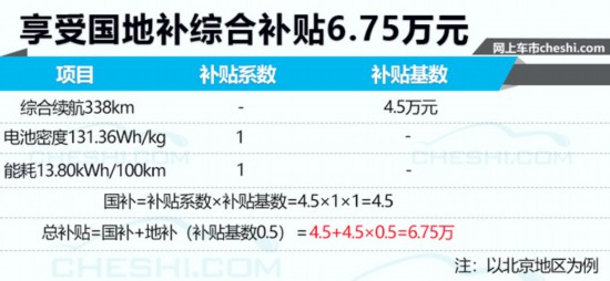 即将开卖的纯电动车,新款电动车补贴 即将开卖的纯电动车,新款电动车补贴