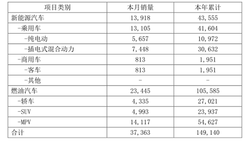 比亞迪，比亞迪,一季度凈利潤，新能源補貼退坡