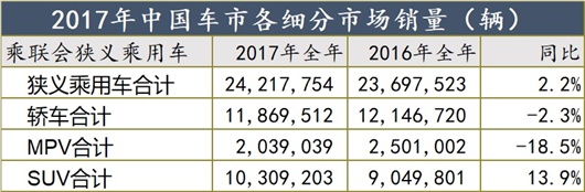 汽车市场在赶超德国后，印度成为下一个中国？