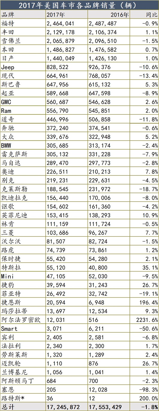 汽车市场在赶超德国后，印度成为下一个中国？