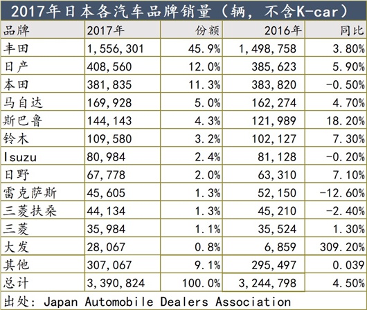 汽车市场在赶超德国后，印度成为下一个中国？