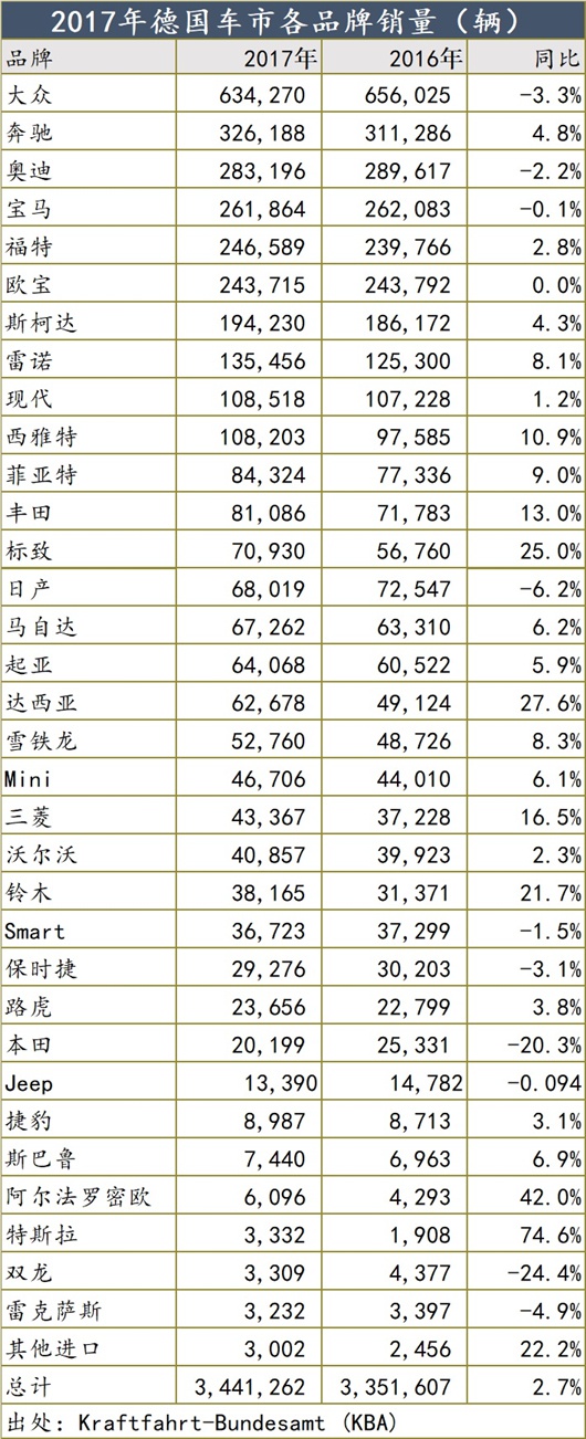 汽车市场在赶超德国后，印度成为下一个中国？