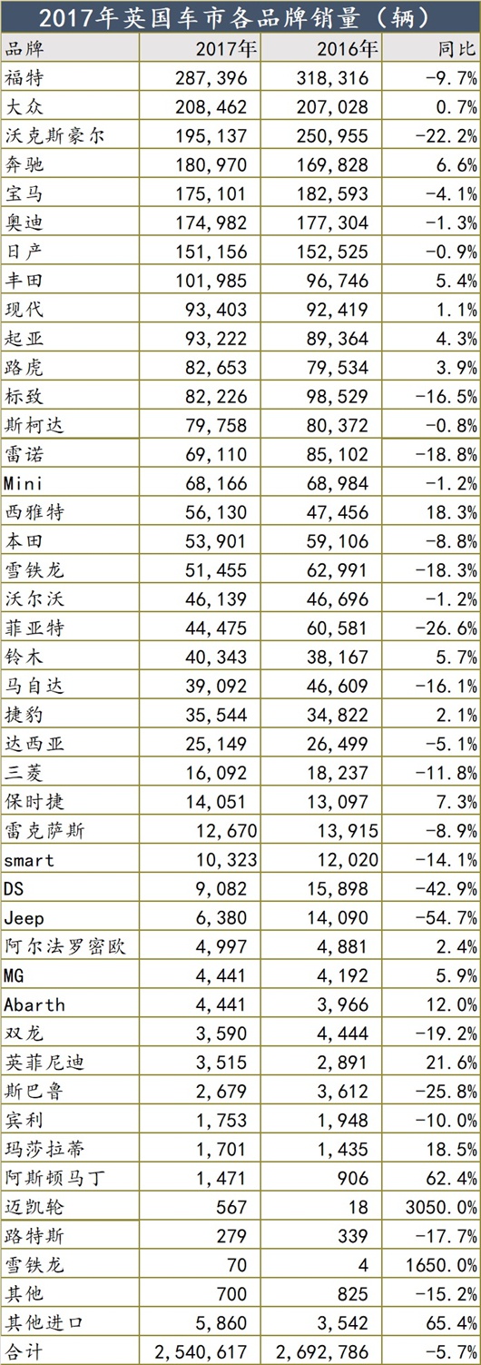 汽车市场在赶超德国后，印度成为下一个中国？