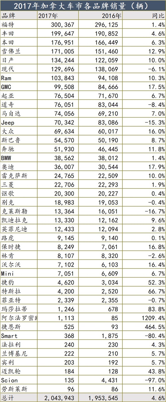 汽车市场在赶超德国后，印度成为下一个中国？