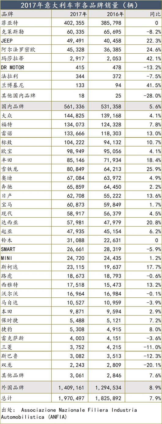 汽车市场在赶超德国后，印度成为下一个中国？