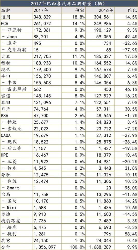 汽车市场在赶超德国后，印度成为下一个中国？