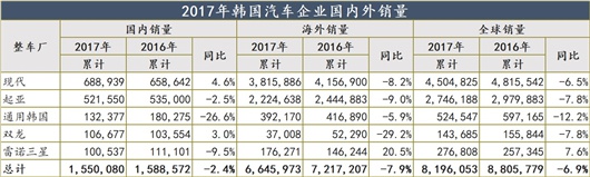 汽车市场在赶超德国后，印度成为下一个中国？