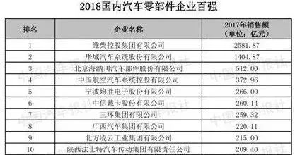 汽车零部件