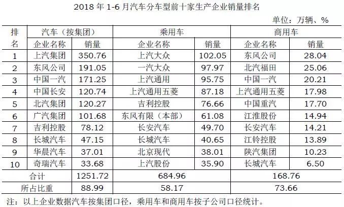 上半年汽车销量,汽车销量 上半年汽车销量,汽车销量