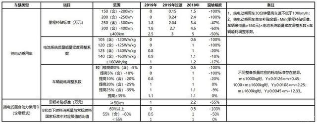 3年保值率仅为20%!为何二手电动汽车保值率如此之低?