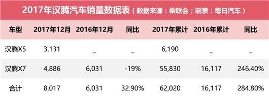 君马刚起步汉龙又来了 “众泰系”迎来大发展？