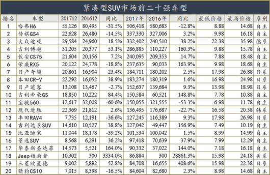 自主走高端，紧凑型SUV炸出一条出路