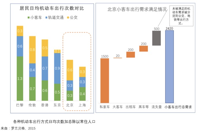 汽车后市场,分时租赁,租车