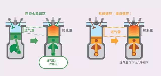 黑科技，前瞻技术，汽车零部件,吉利，丰田，汽车混动技术