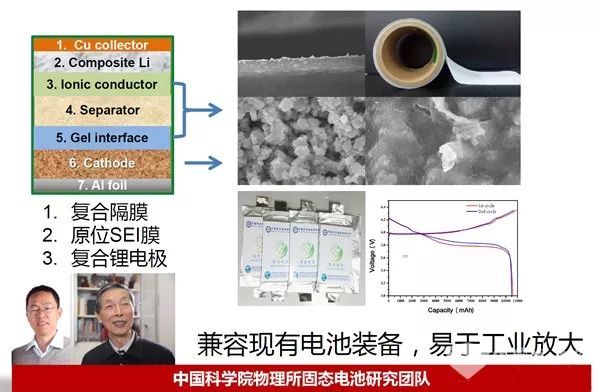 固態(tài)電池,中國企業(yè)，比亞迪，寧德時(shí)代