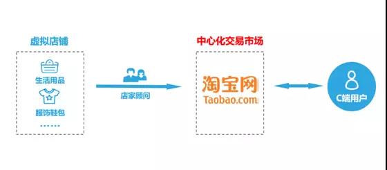 汽车后市场,汽车电商 汽车后市场,汽车电商