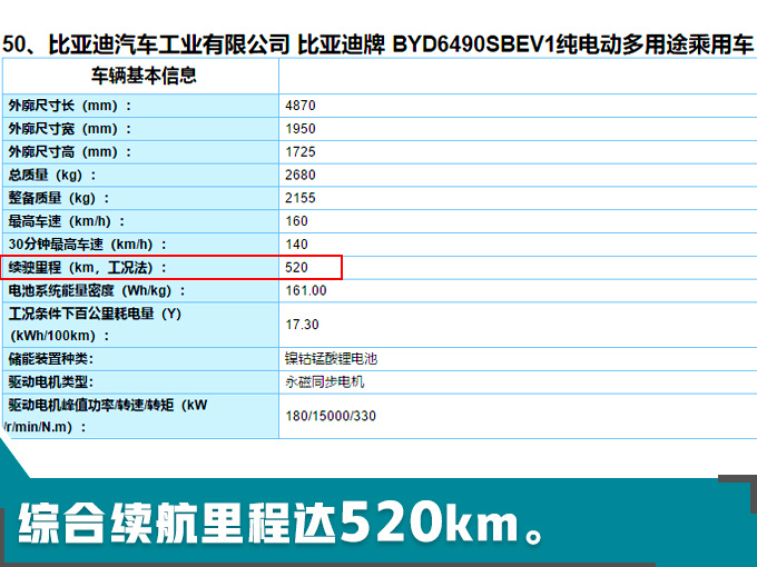 全新一代唐EV加速4.4秒,唐EV最大续航里程 全新一代唐EV加速4.4秒,唐EV最大续航里程