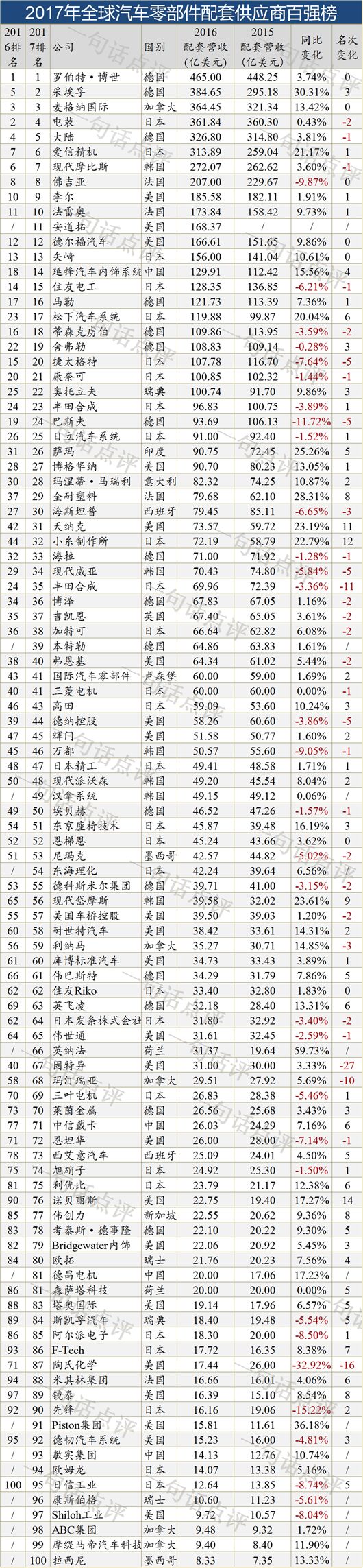 汽车零部件,汽车传动，德纳，吉凯恩