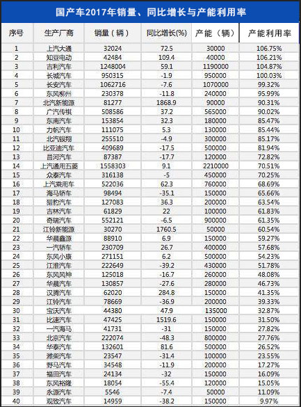 純電動乘用車資質(zhì),資質(zhì)審批，新造車勢力