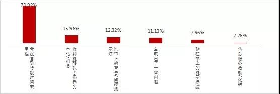 汽车后市场,乘用车后市场，驰加中国