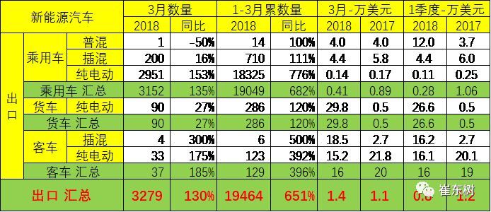 中國新能源汽車進(jìn)出口,特斯拉困境