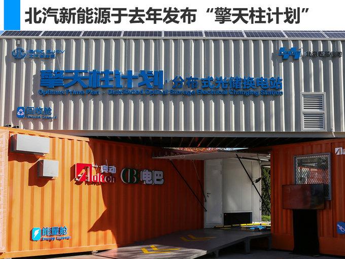 电动汽车,北汽新能源李一秀,北汽新能源发展计划,北汽新能源电动车 电动汽车,北汽新能源李一秀,北汽新能源发展计划,北汽新能源电动车