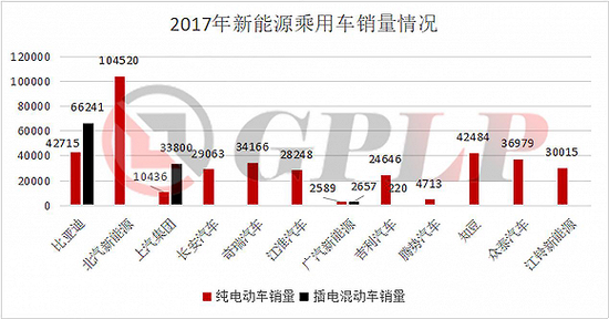 政策，政策补贴退坡,新能源汽车产业裸泳，充电桩前景一片红
