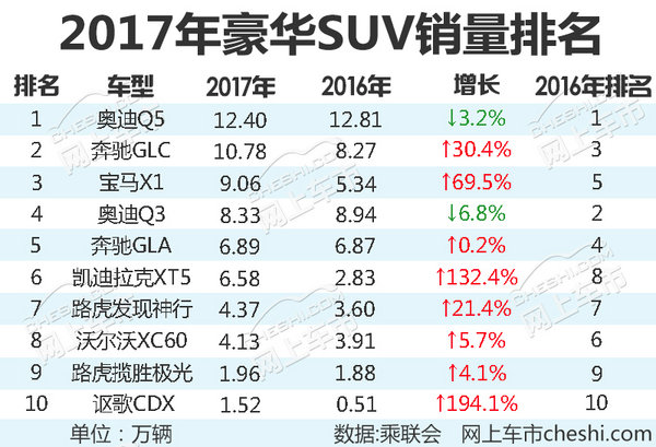 豪华SUV,豪华SUV销量排行