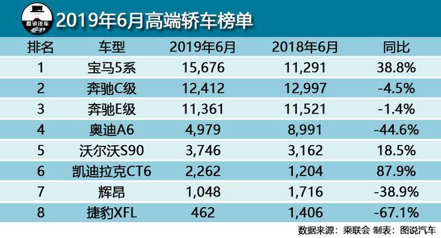 跌到30万上下,沃尔沃S90和凯迪拉克CT6,你选谁?