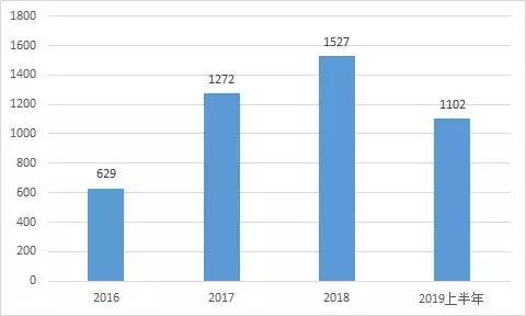 2019年新能源汽车推荐目录汇总!15家车企,17款燃料电池汽车上榜