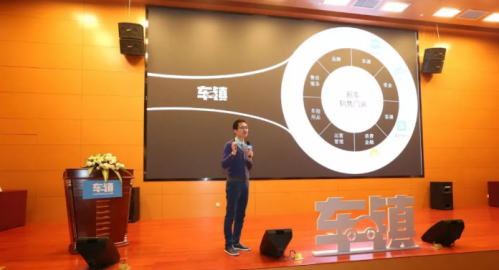 汽车后市场,车镇，汽车金融