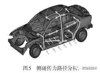 轻量化，电动汽车，汽车零部件