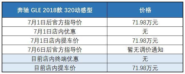 汽车进口关税汽车涨价,中美贸易战汽车