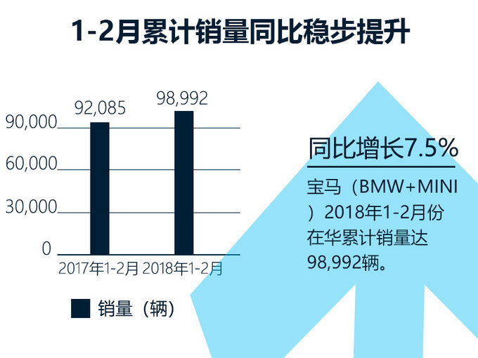 寶馬總裁劉智,寶馬M車型