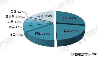 汽車零部件