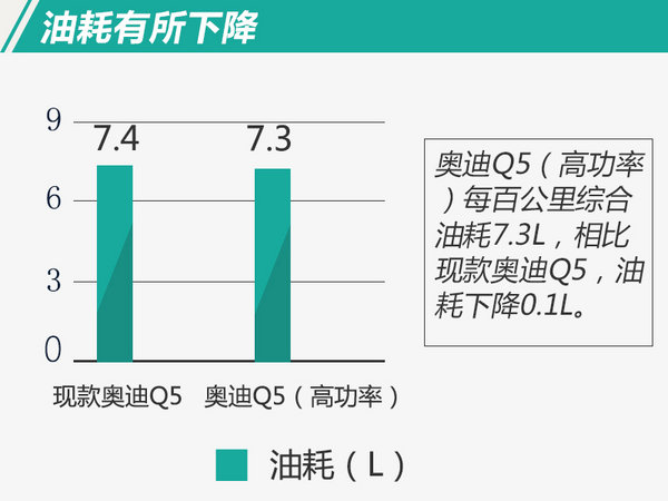 奥迪,汽车油耗