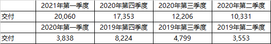 3017232481cccbcaab5113.png 交付量.png