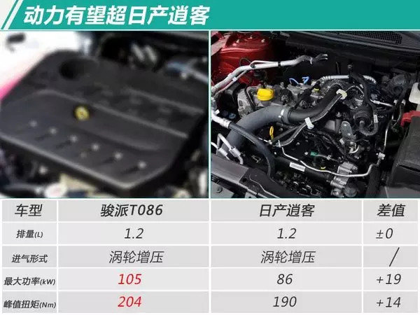 天津一汽骏派全新SUV,天津一汽骏派T086,大众途观