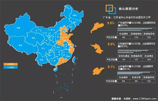 2018年二季度汽车投诉盘点 国内汽车市场产品质量和服务问题依旧难言乐观