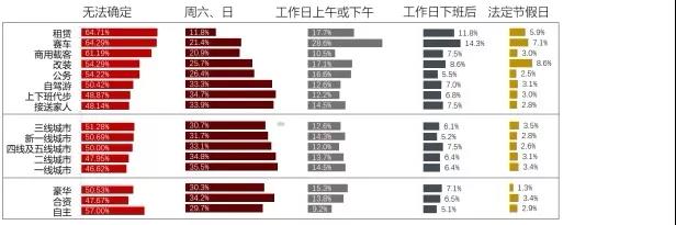 汽车后市场,乘用车后市场，驰加中国