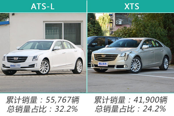 销量,凯迪拉克,销量 销量,凯迪拉克,销量