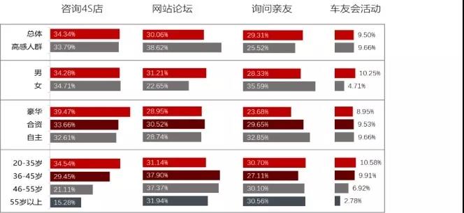 汽车后市场,乘用车后市场，驰加中国