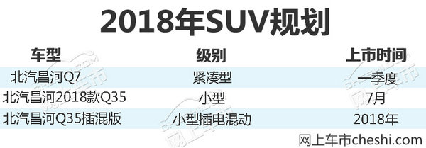北汽昌河2018年新车,北汽昌河2018销量目标