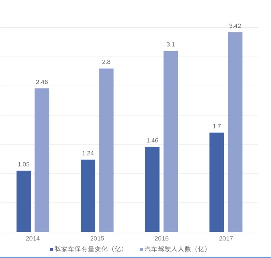 汽车后市场,分时租赁,租车