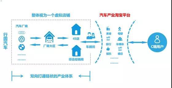 汽车后市场,汽车电商 汽车后市场,汽车电商