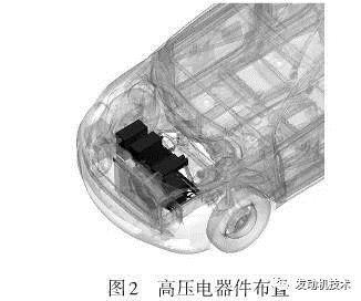 轻量化，电动汽车，汽车零部件