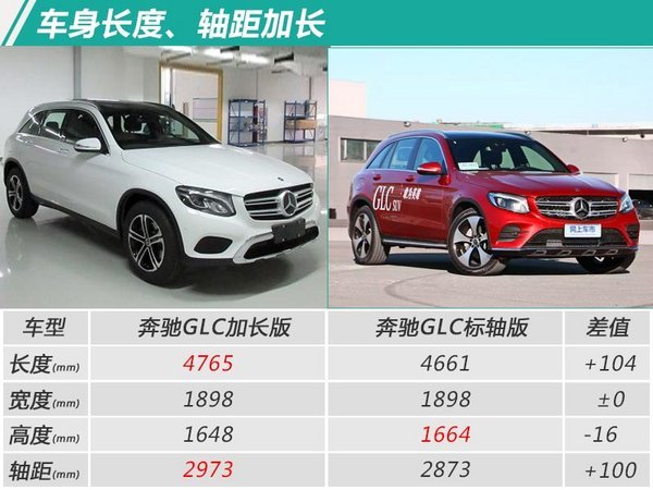 奔驰2018销量,奔驰新车计划